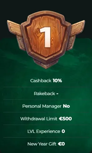 MySpinGo Casino level 1 badge with 10% cashback and €500 withdrawal limit