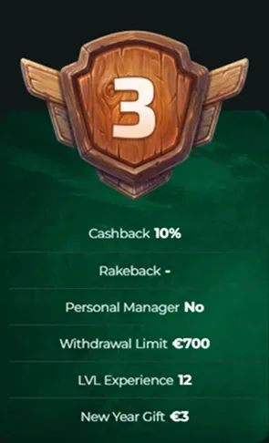 MySpinGo Casino level 3 rewards: 10% cashback, €700 withdrawal limit, New Year gift €3