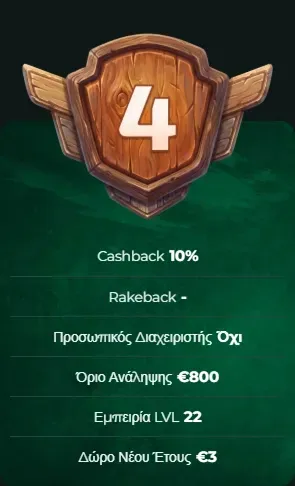MySpinGo Casino level 22 VIP status with 10% cashback offer